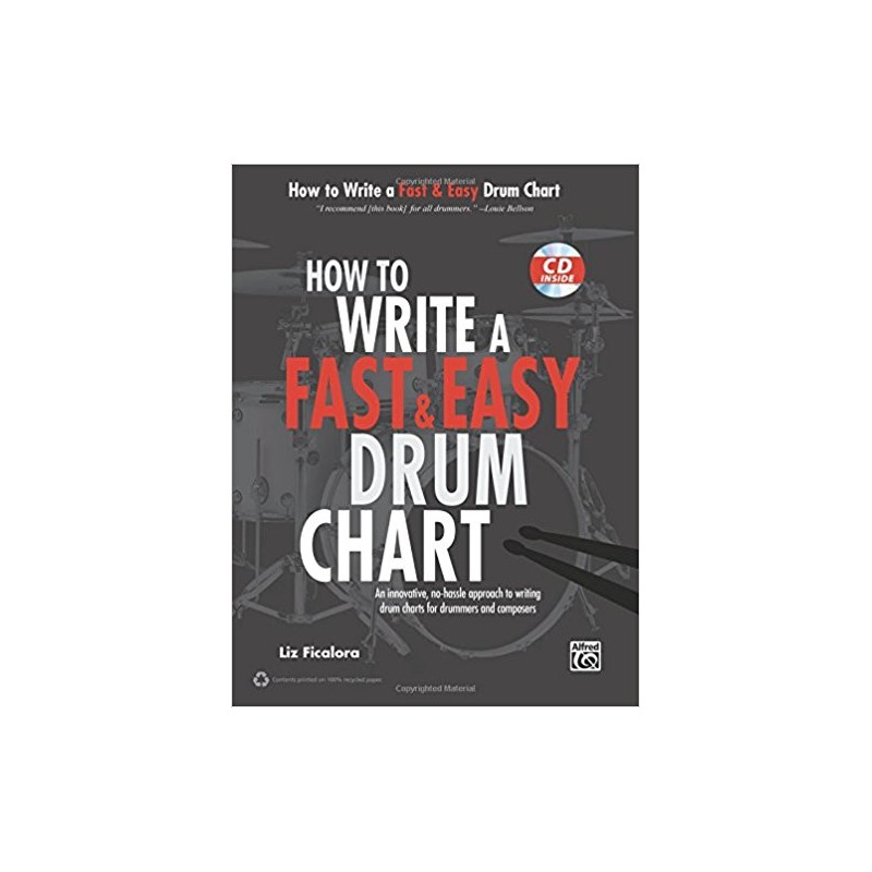 Drum notation writer picture