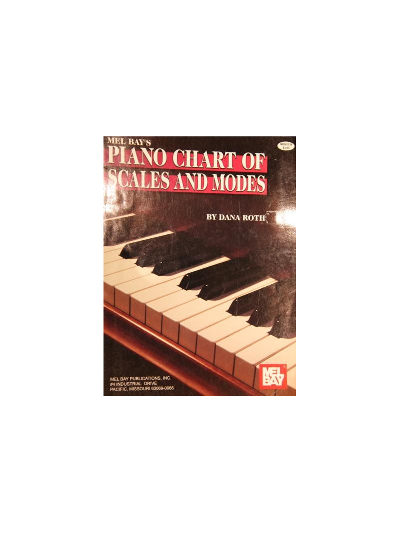 Piano Chart Of Scales And Modes