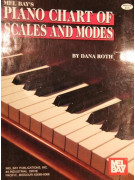 Piano Chart Of Scales And Modes