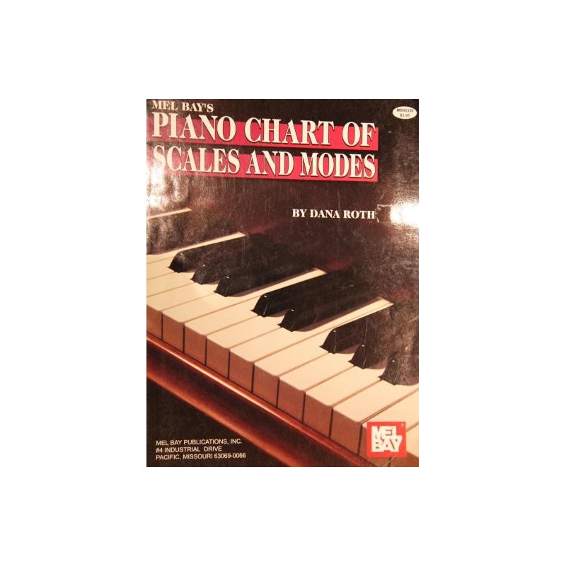 Piano Chart Of Scales And Modes