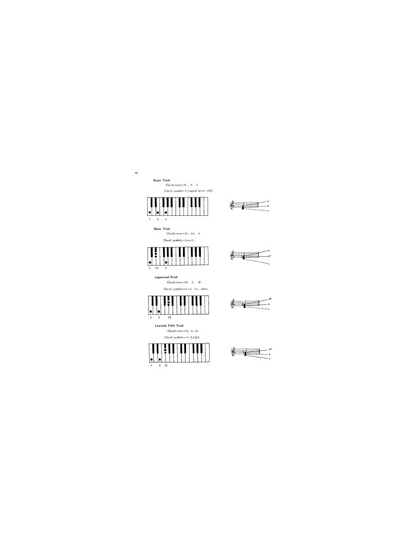 Deluxe Encyclopedia of Piano Chords: Complete Guide