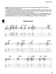 All Blues for Jazz Guitar (Book/CD) 