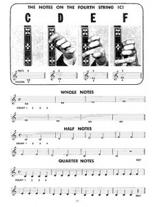 Complete Tenor Banjo Method