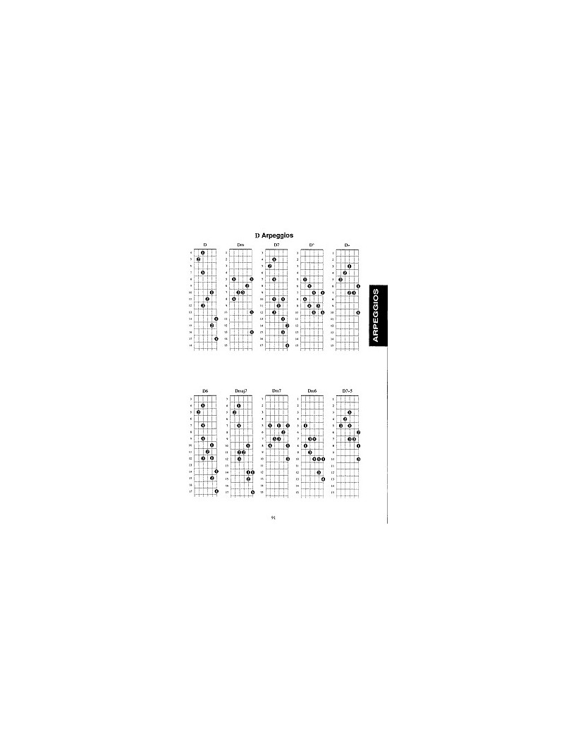 Complete Book of Guitar Chords, Scales & Arpeggios