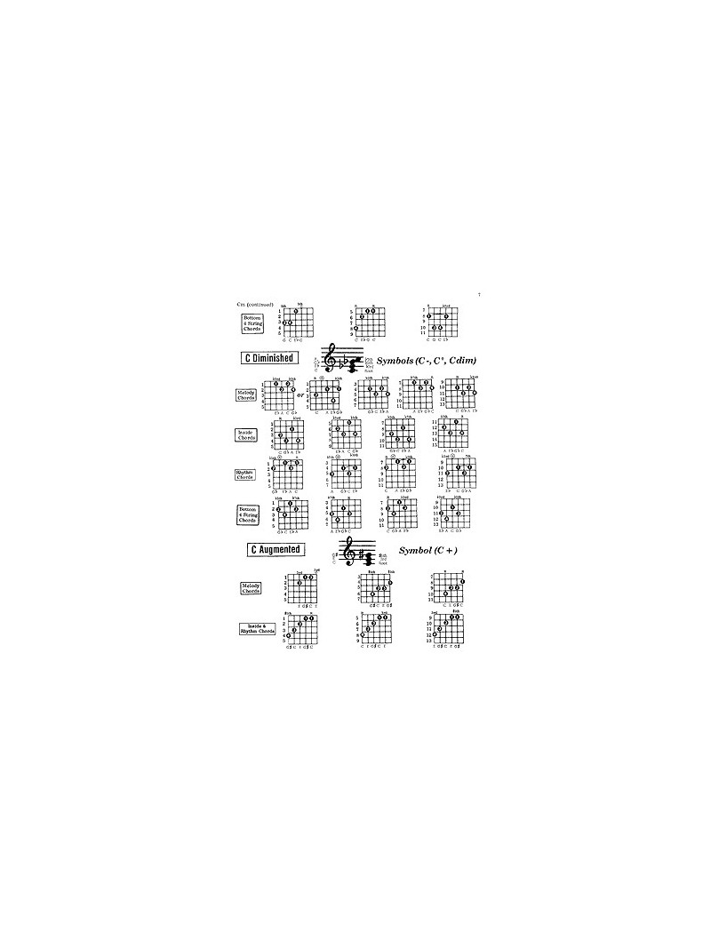 Guitar Chord Encyclopedia