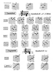 Guitar Chord Encyclopedia