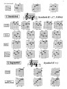 Guitar Chord Encyclopedia