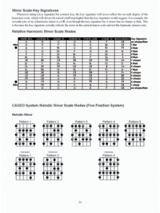 Fingerboard Mastery: Scales & Arpeggios Book 2