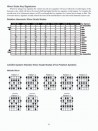 Fingerboard Mastery: Scales & Arpeggios Book 2