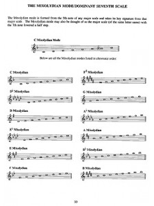 Encyclopedia of Scales, Modes and Melodic Patterns