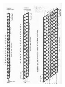 Complete Method Theoretical-practical Progressive for Accordion