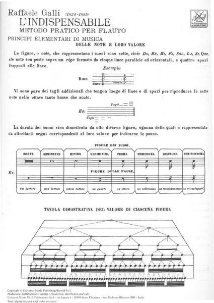L'indispensabile metodo pratico - Per Flauto