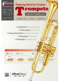 Fingering Charts for Trumpet