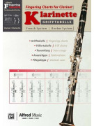 Fingering Charts for Clarinet
