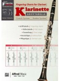 Fingering Charts for Clarinet