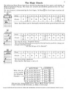 Rhythm Guitar Chord System (book/DVD)