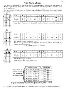 Rhythm Guitar Chord System (book/DVD)