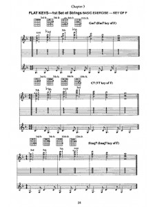 Drop-2 Concept for Guitar