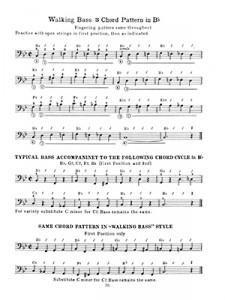 Complete Electric Bass Method (book/CD/DVD)