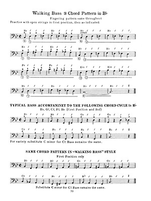 Complete Electric Bass Method (book/CD/DVD)