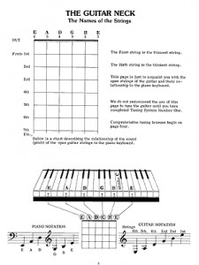EZ Way to Tune Guitars