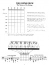 EZ Way to Tune Guitars