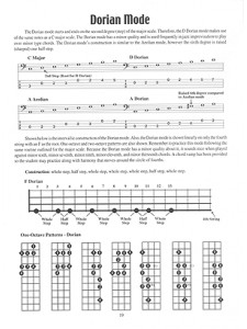 Jazz Scales For Bass (book/CD play-along)