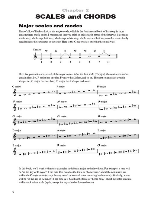 Jazz-Blues Piano (book/CD)