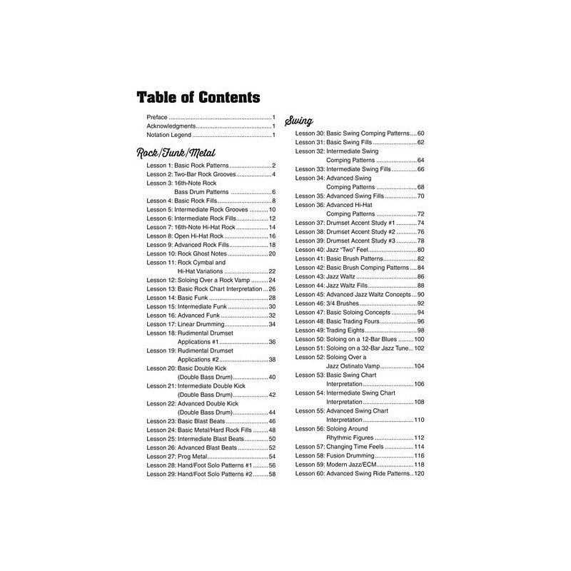 100 Essential Drumset Lessons (book/CD MO3)