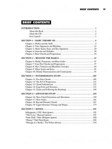 All About Music Theory (book/CD)