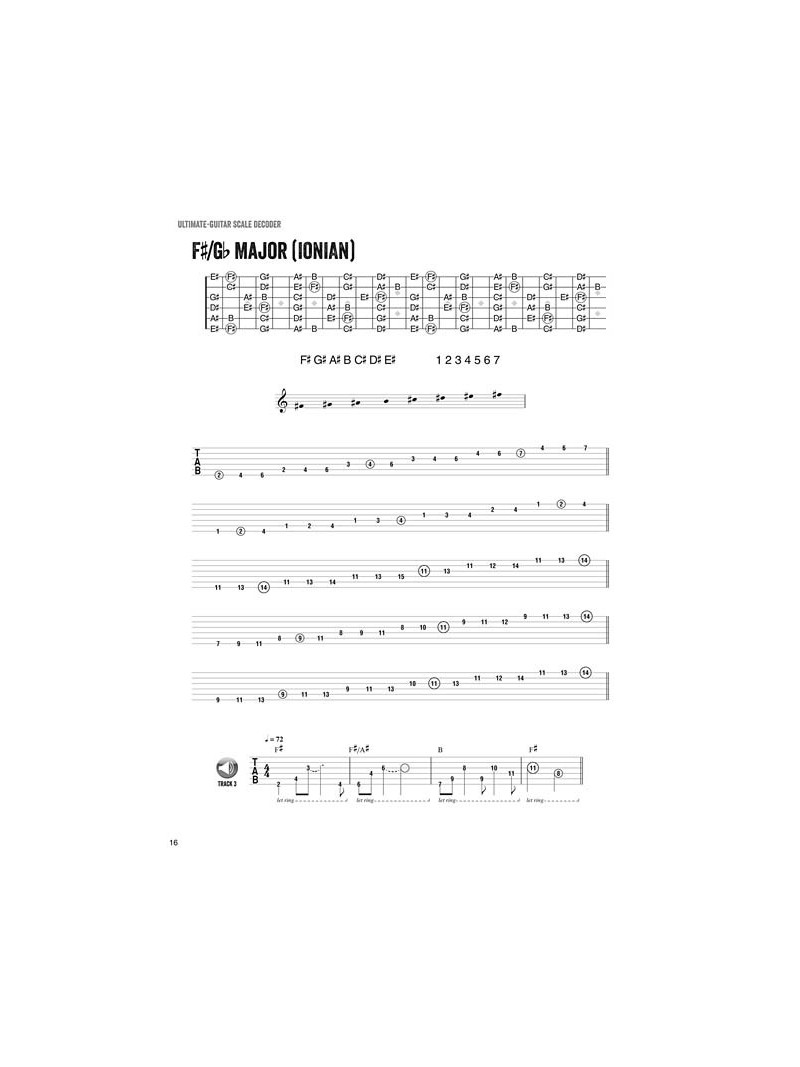 Ultimate-Guitar Scale Decoder (book/CD)