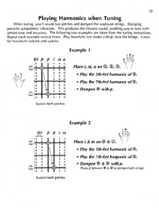 Tuning the Guitar by Ear