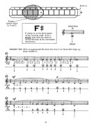 Complete Chromatic Harmonica Method (book/CD/DVD)