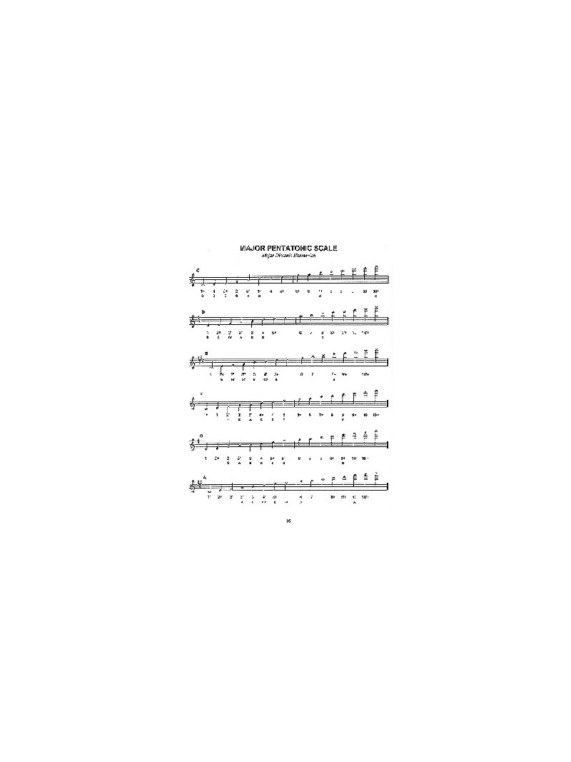 Scales, Patterns & Bending Exercises 2 (book/CD)