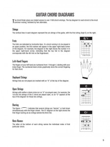 Guitar Method: Incredible Chord Finder