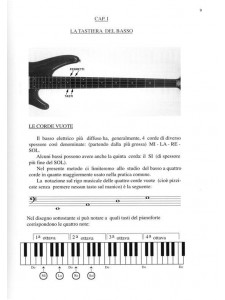 Il basso elettrico: funk, rock, heavy metal