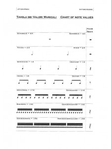Lettura ritmica 