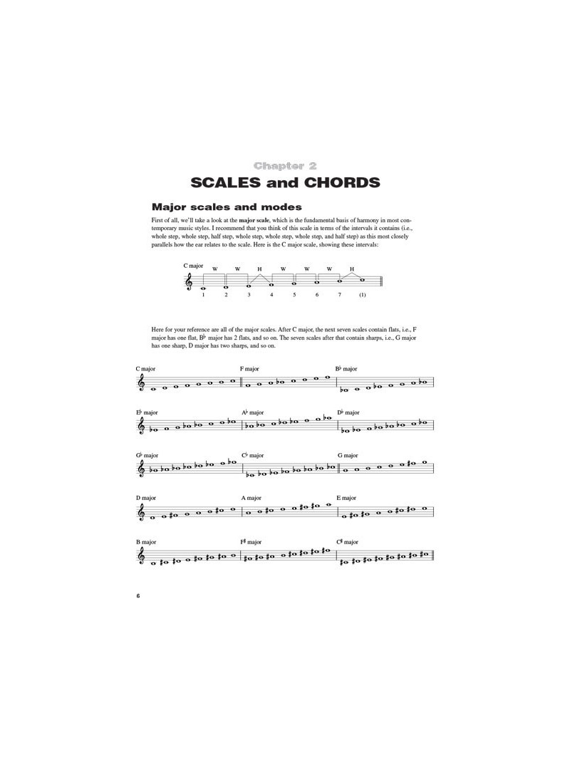 Blues Piano - guida completa (libro/CD)