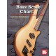 Bass Scale Chart 