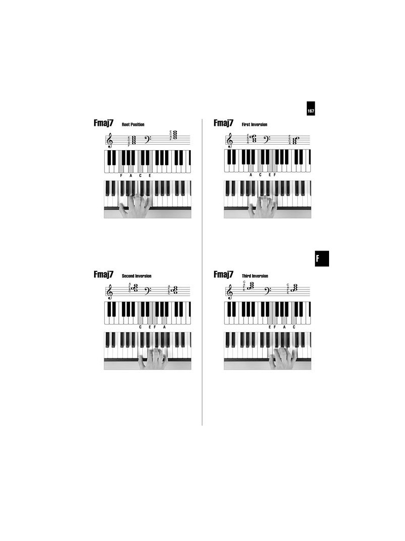 Picture Chord Encyclopedia for Keyboard