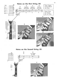 Bluegrass Banjo