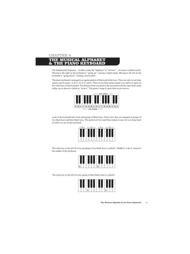How to Play Blues Piano by Ear (book/Audio Online)