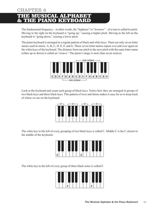 How to Play Blues Piano by Ear (book/Audio Online)