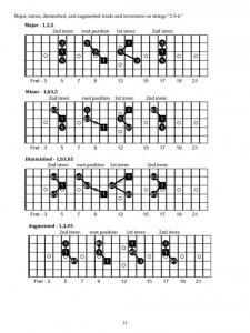 Triads for the Rock Guitarist (book/Audio Online)