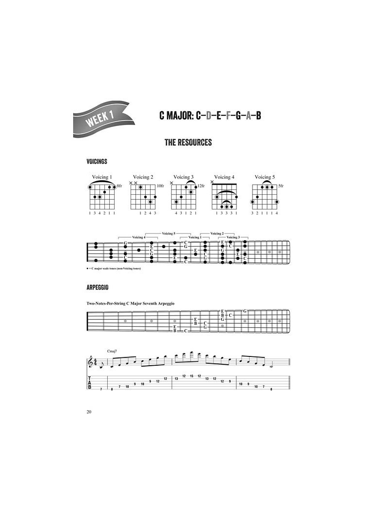 Fretboard Freedom (book/CD)