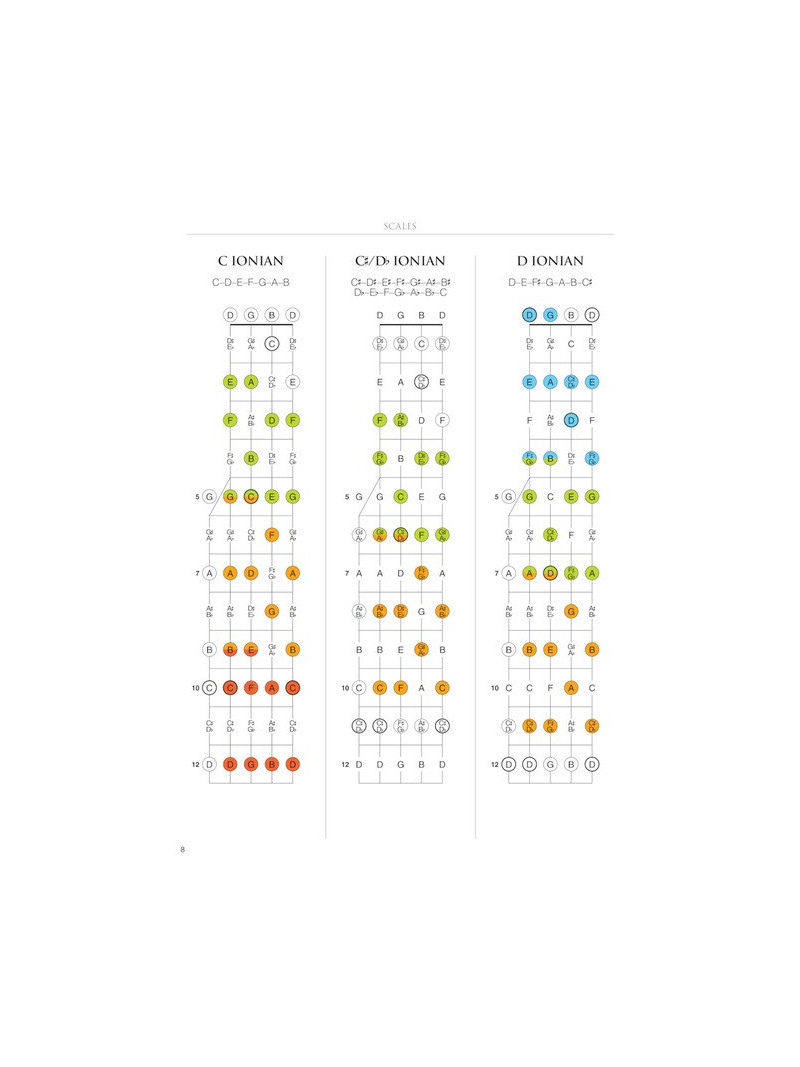 Banjo Fretboard Atlas
