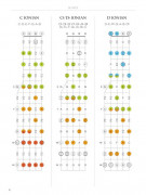 Banjo Fretboard Atlas