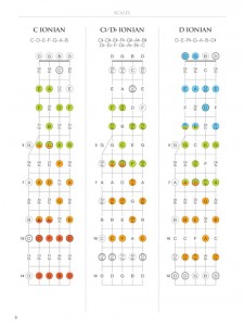 Banjo Fretboard Atlas