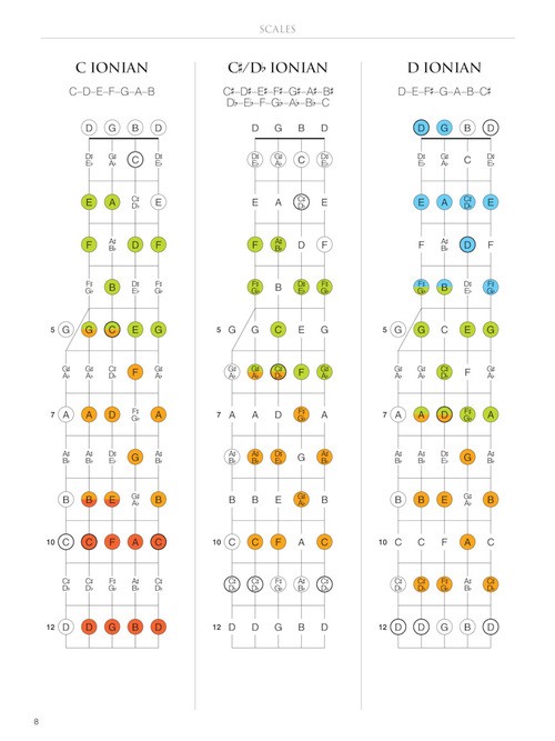 Banjo Fretboard Atlas