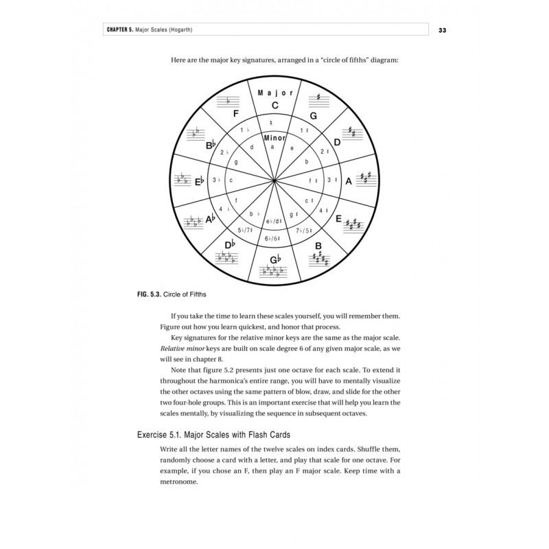 Berklee Chromatic Harmonica Method (book/Audio Online) Birdland